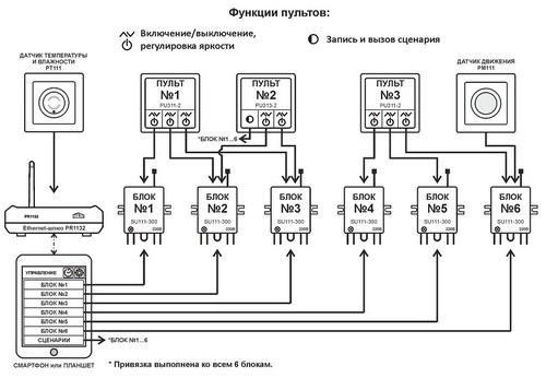 Подключение компонентов системы Набор Умный Дом MAXI Система Умный дом Интернет-магазин светодиодного освещения 